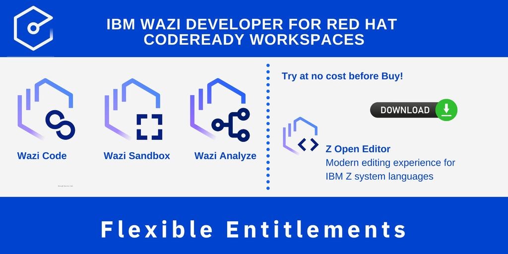 Graphic representation of IBM Wazi Developer for Red Hat Code Ready Workspaces.